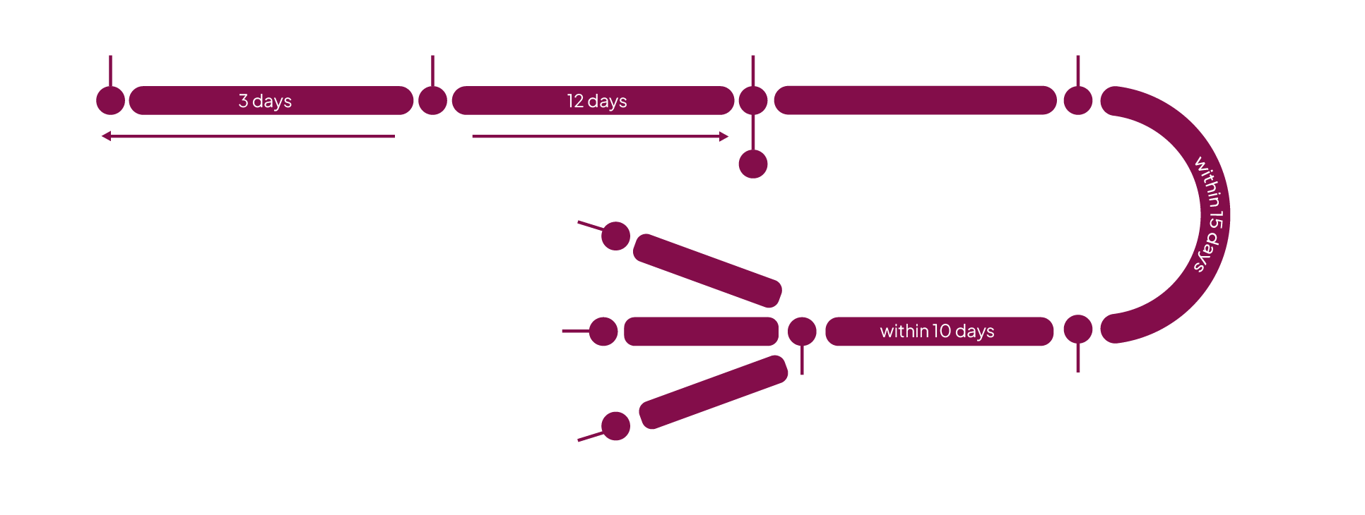 Complaint Procedures