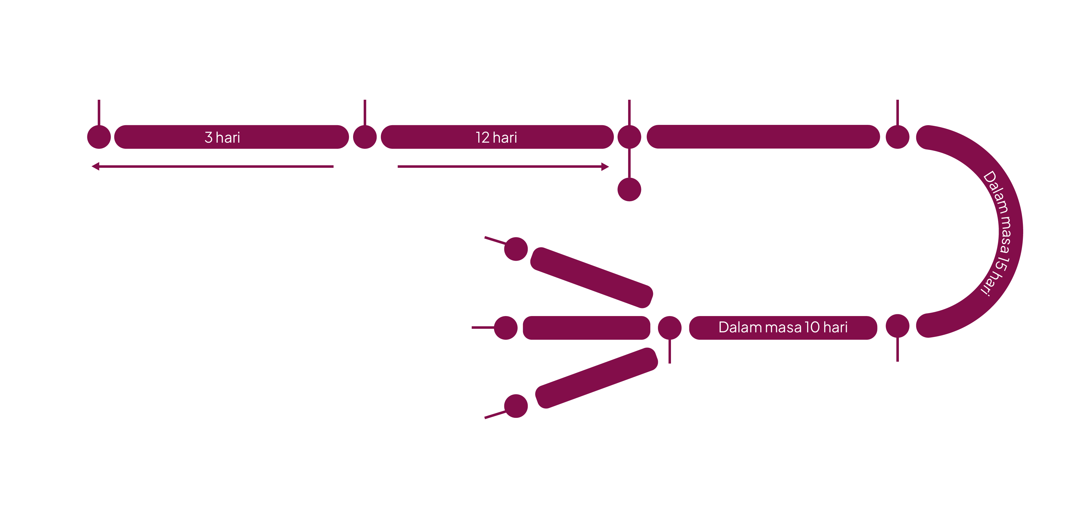 Complaint Procedures