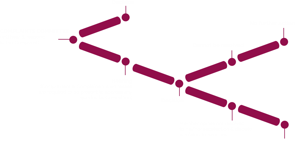 Complaint Procedures